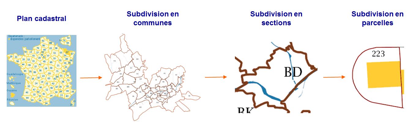 Organisation_cadastre.JPG